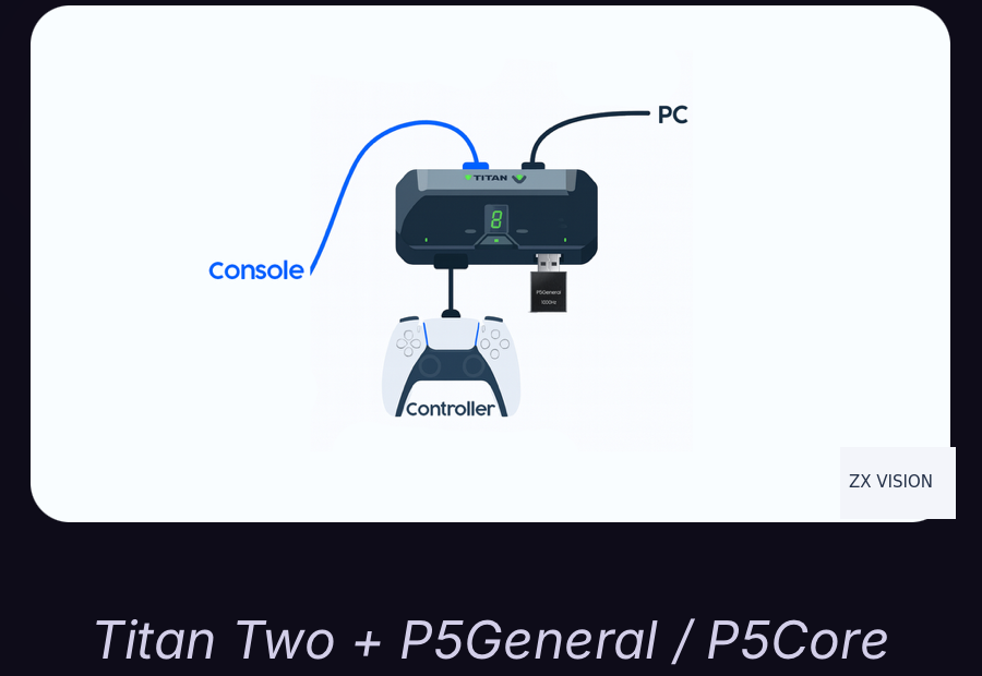 Titan Two and PS5 wiring